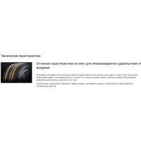 Зимние шины Continental WinterContact TS 860 S 225/35R20 90Z