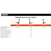 Тележка ручная Gigant JHPT2500