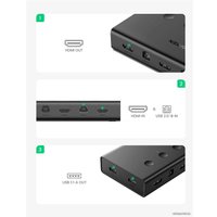 KVM переключатель Ugreen CM293 70439 2 x USB Type-A - 2 x USB Type-B/2 x HDMI (черный)