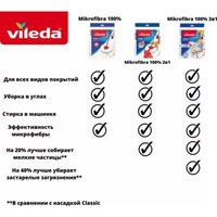 Моп (тряпка) Vileda Turbo 3в1