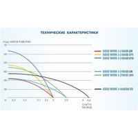 Скважинный насос A&P Good Work 3-2700/31-3/11