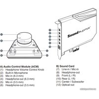 Внутренняя звуковая карта Creative Sound Blaster AE-7