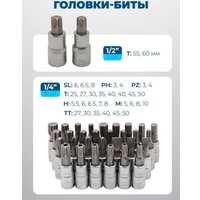 Универсальный набор инструментов Scheppach 38841+2 (216 предметов)