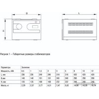 Стабилизатор напряжения IEK HUB 10 кВА IVS21-1-010-13