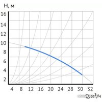 Циркуляционный насос Maxpump UPDF 65-10Fm