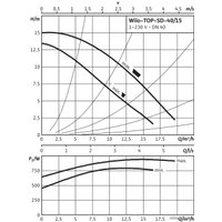 Циркуляционный насос Wilo TOP-SD 40/15 2-SPEEDS (3~/0 V, PN 6/10)