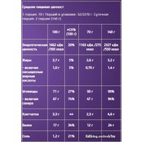 Протеин комплексный BioTech USA Muscle Mass (печенье-крем, 1 кг)