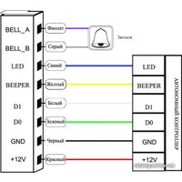 Считыватель Strazh SR-R150K