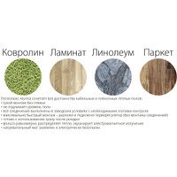 Нагревательный мат Теплолюкс Alumia 2700 Вт/18кв.м