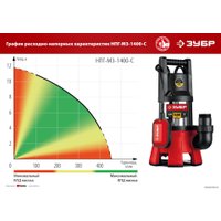 Дренажный насос Зубр НПГ-М3-1400-С