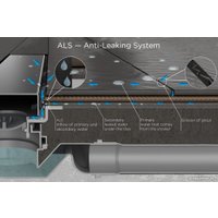 Трап/канал Pestan Confluo Slim Line 650 258737 13100027