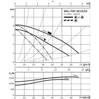 Циркуляционный насос Wilo TOP-SD 65/10 2-SPEEDS (3~/0 V, PN 6/10)