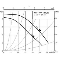 Циркуляционный насос Wilo TOP-S50/10