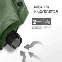 Самонадувающийся коврик RSP Outdoors Sunny 50 Double