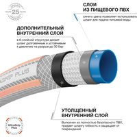 Шланг Daewoo Power DWH 5132