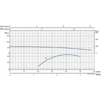 Скважинный насос IRCEM DL2BM05S