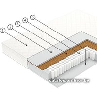 Матрас Vegas Flash 160x200