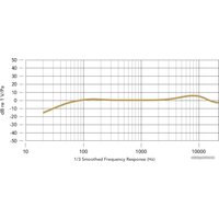 Коннекторный микрофон RODE VideoMic Me-L