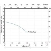 Фекальный насос A&P Marvel CD 1.3