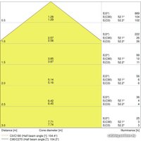 Уличный настенный светильник Ledvance LS Outdoor Surface SQ LED 13W/3000K WT