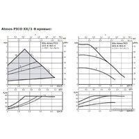 Циркуляционный насос Wilo Atmos PICO 30/1-8
