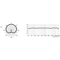 Проводной микрофон Marantz Pod Pack 1