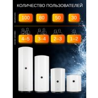 Накопительный электрический водонагреватель Haier ES50V-C1 GA04JME01RU