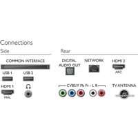 Телевизор Philips 43PFT5301/60