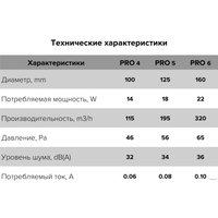 Осевой вентилятор ERA Pro 4