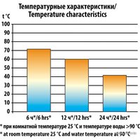 Термос Следопыт PF-TM-04 0.5л