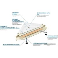 Душевой поддон River Wemor 120/120/55 C