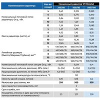 Биметаллический радиатор STI Bimetal 500/80 (6 секций)