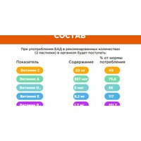 БАД LIVS Для детей со вкусом фруктов и ягод (50 шт)