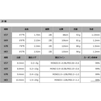 Удилище Xesta Black Star 2nd Generation Distancescape S83 в Борисове