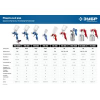 Краскопульт Зубр Профессионал Pro 600 HVLP 06563-1.7 в Орше