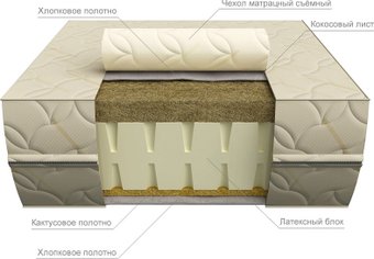 Kondor K-101 90x190-200