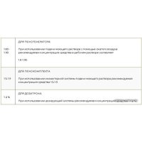  ASTROhim Автошампунь для бесконтактной мойки Supreme 1л AC-3051