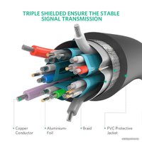 Кабель Ugreen DP102 10244 DisplayPort 1.2 - DisplayPort 1.2 (1 м, черный)