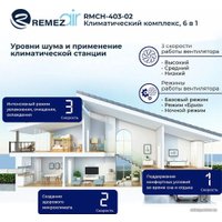 Климатический комплекс Remezair RMCH-403-02