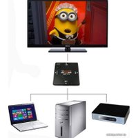 Адаптер USBTOP 3x1 HDMI FullHD 1080p 3D, пассивный