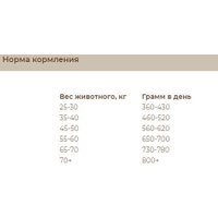 Сухой корм для собак Sirius Для взрослых собак крупных пород с индейкой и овощами 2 кг