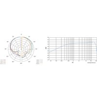 Проводной микрофон Sennheiser MKE 200