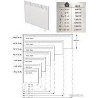 Конвектор Beha PV 10 Wi-Fi