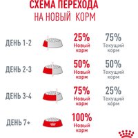 Сухой корм для кошек Royal Canin Ageing 15+ 2 кг