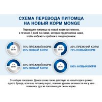 Сухой корм для собак Monge Speciality Line Puppy & Junior Lamb&Rice (12 кг)