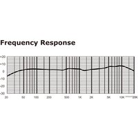 Проводной микрофон BOYA BY-M800