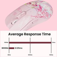 Игровая мышь Akko AG One 3950 Sakura Miku