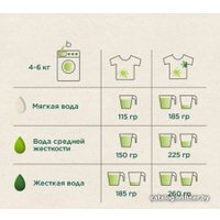 Стиральный порошок Ariel Аромат масла ши 6 кг