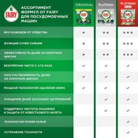 Капсулы для посудомоечной машины Fairy Original All in 1 (90 шт)