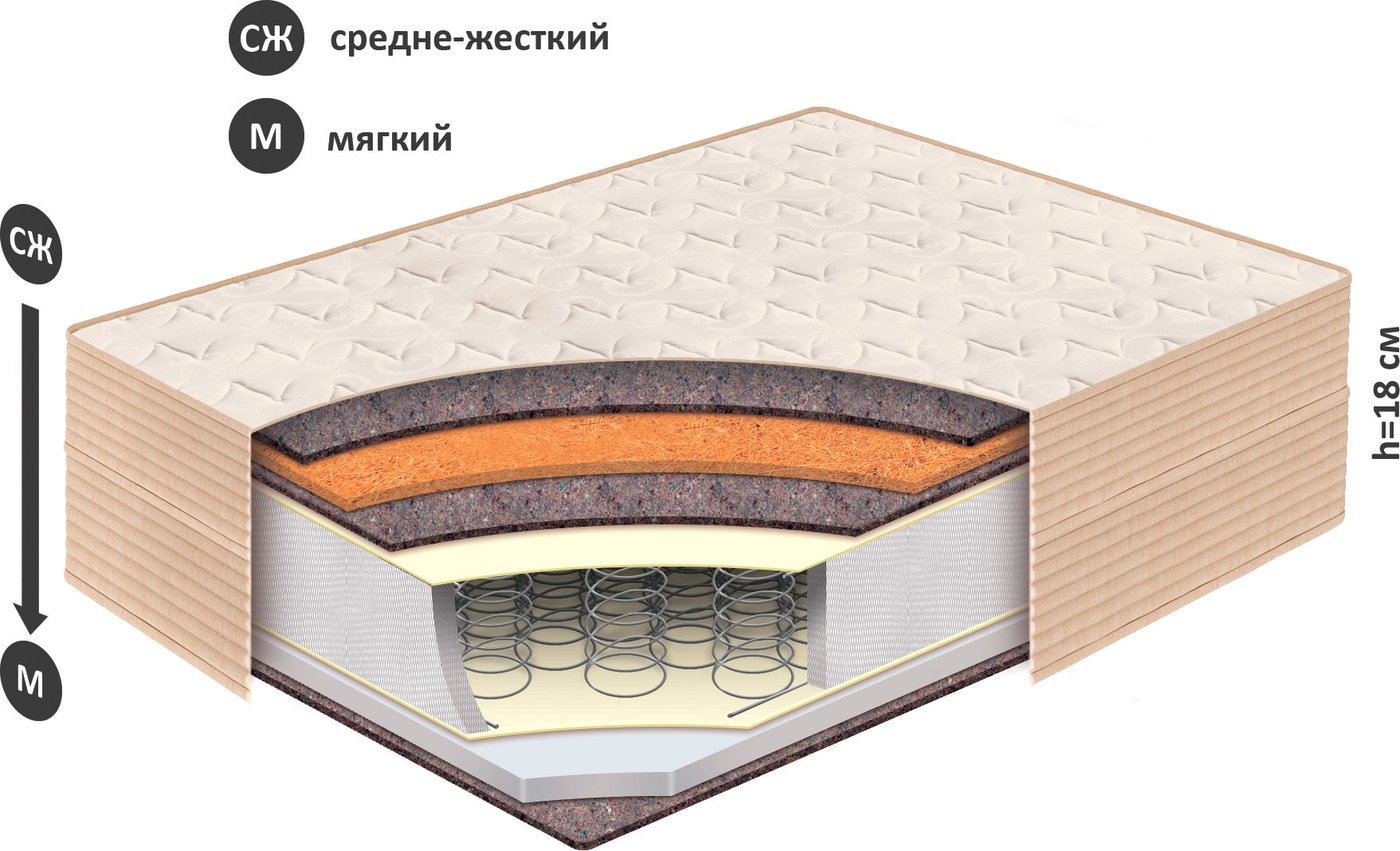 

Матрас BelSon Стандарт Зима-лето C-02 70x190-200